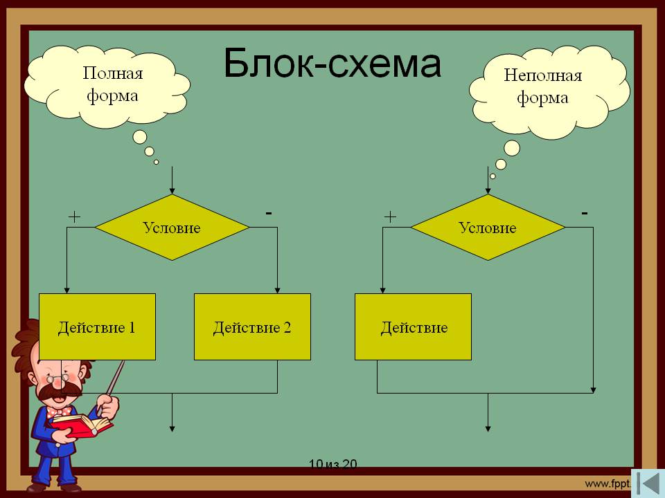 Блок-схема