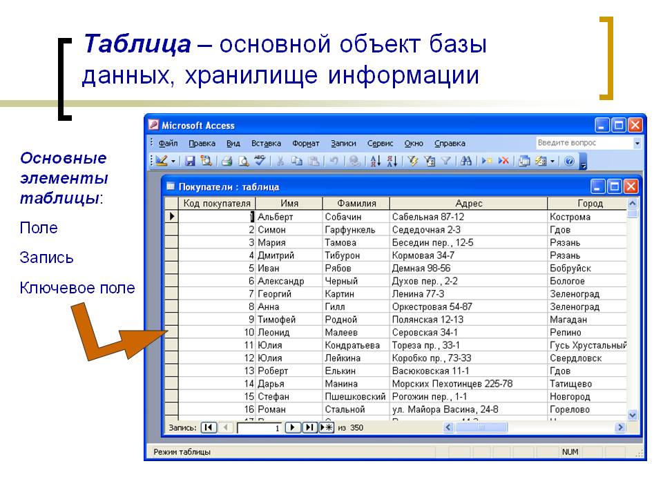 Таблица – основной объект базы данных, хранилище информации