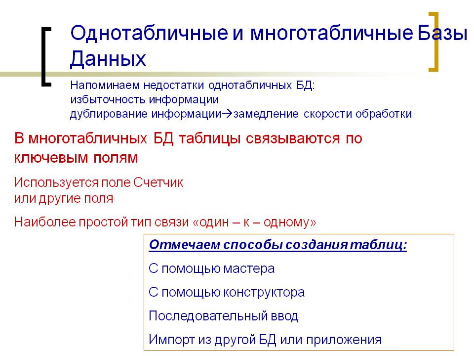 Однотабличные и многотабличные Базы Данных Напоминаем недостатки