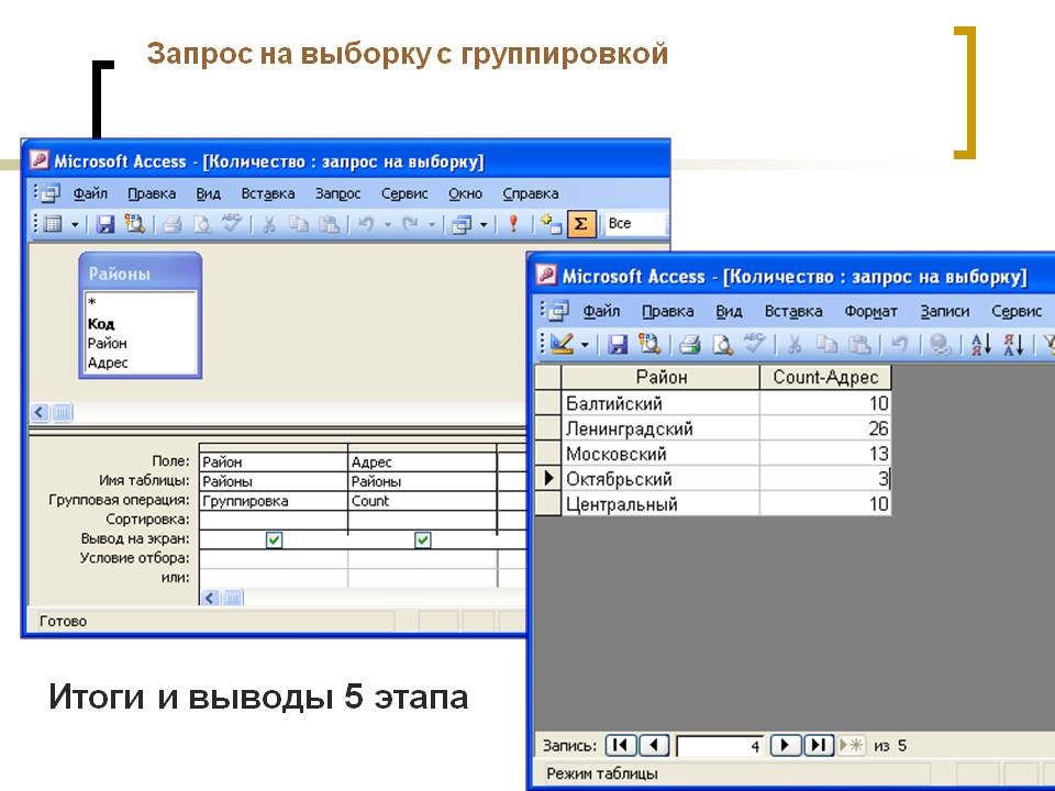 Итоги и выводы 5 этапа