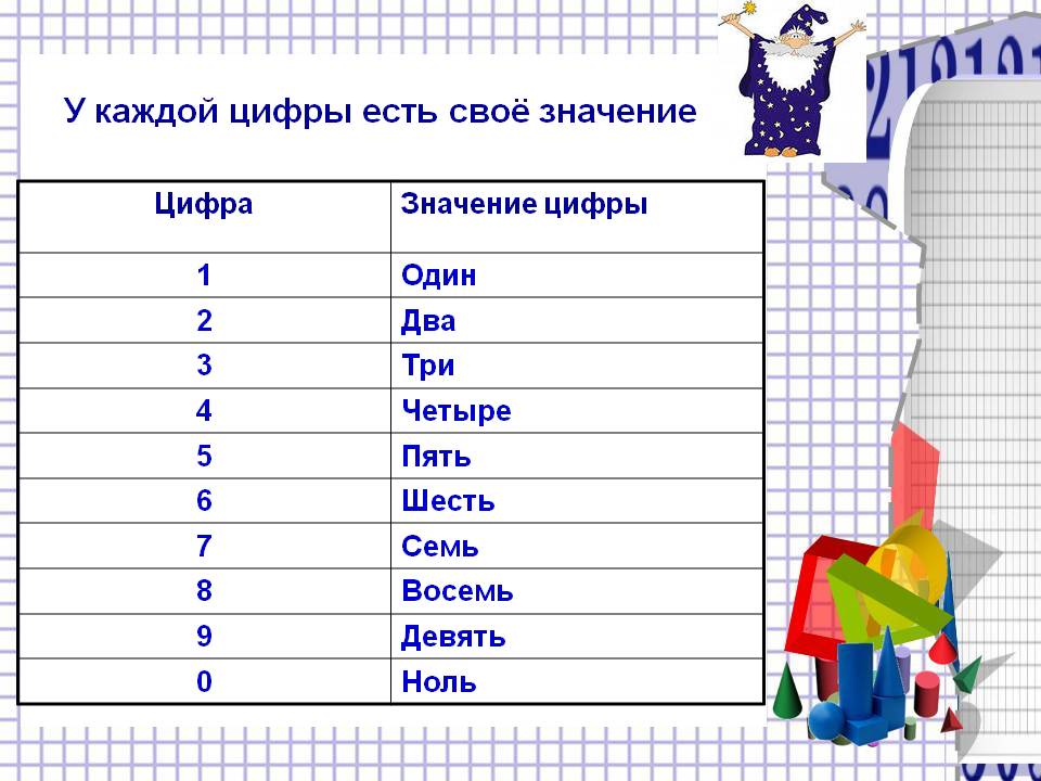 Значение