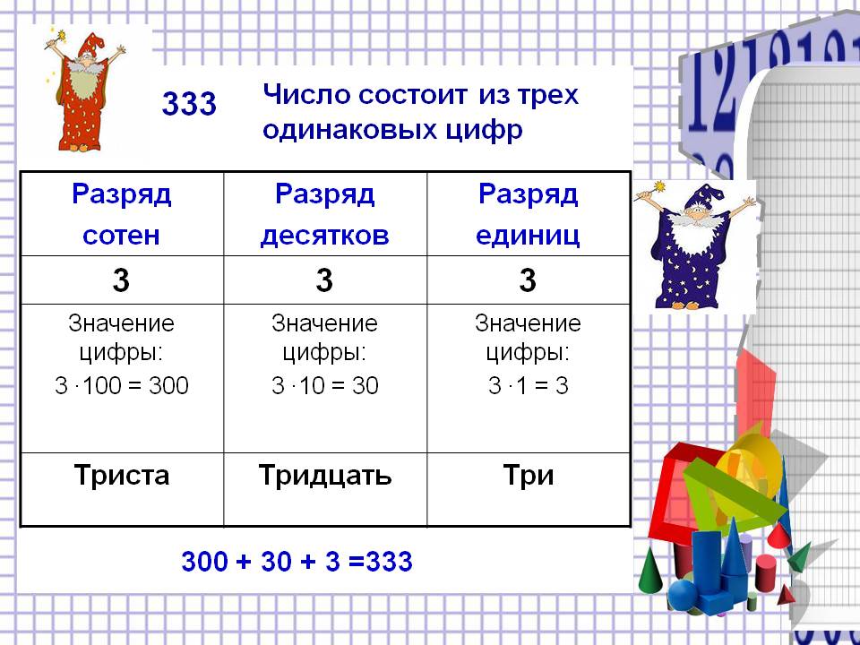 Число