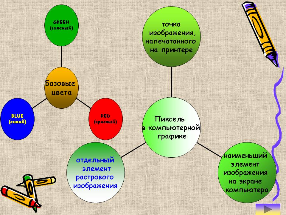 Двоичное кодирование информации