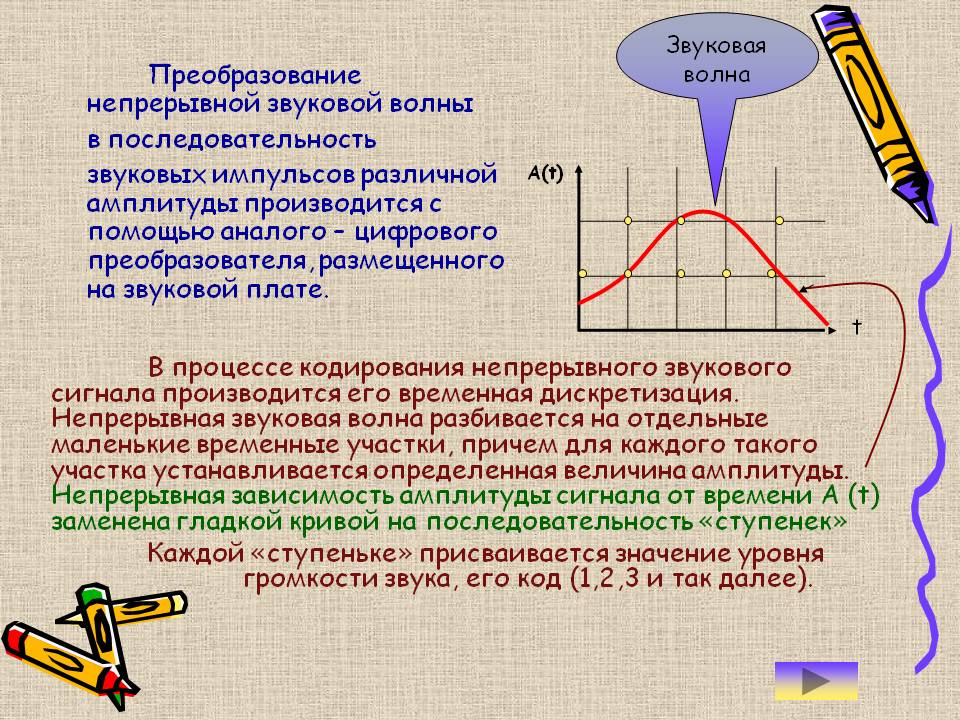 Преобразование непрерывной звуковой волны в последовательность