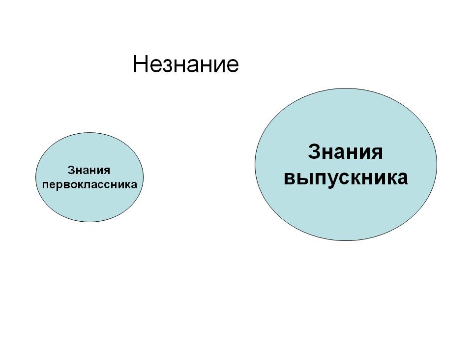 Незнание