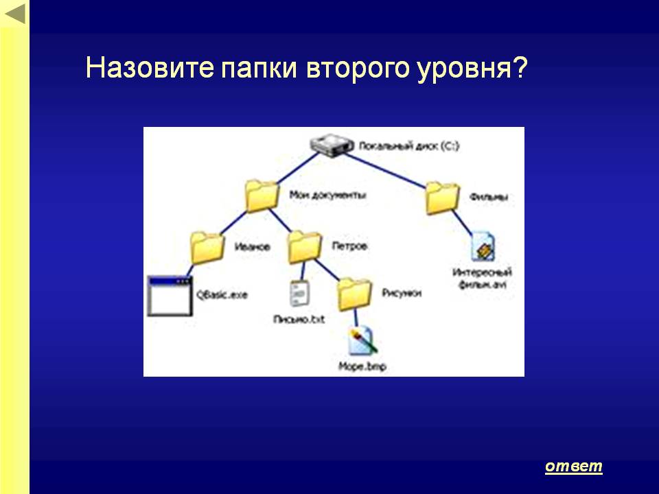 Папки второго уровня