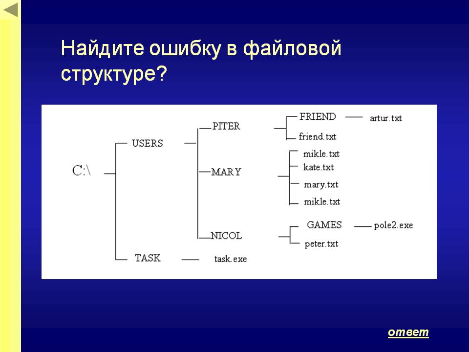 Найдите ошибку в файловой структуре