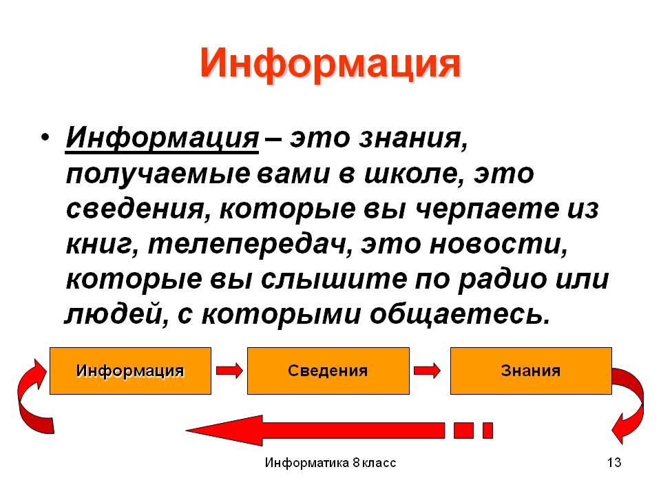 Информация