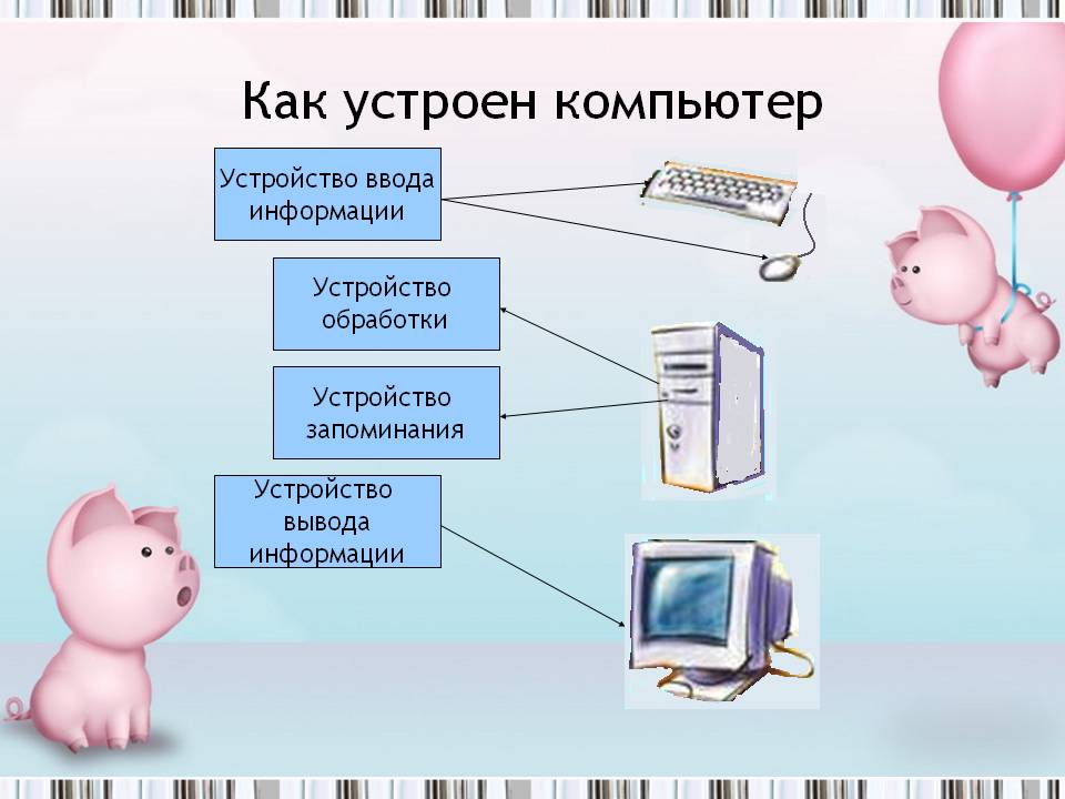 Как устроен компьютер