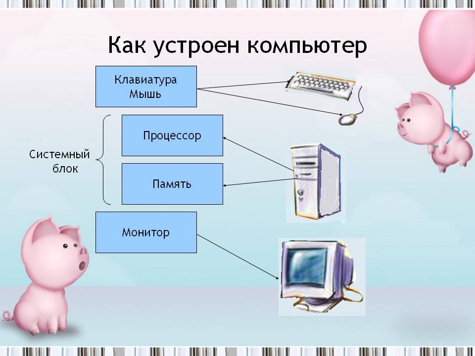 Как устроен компьютер