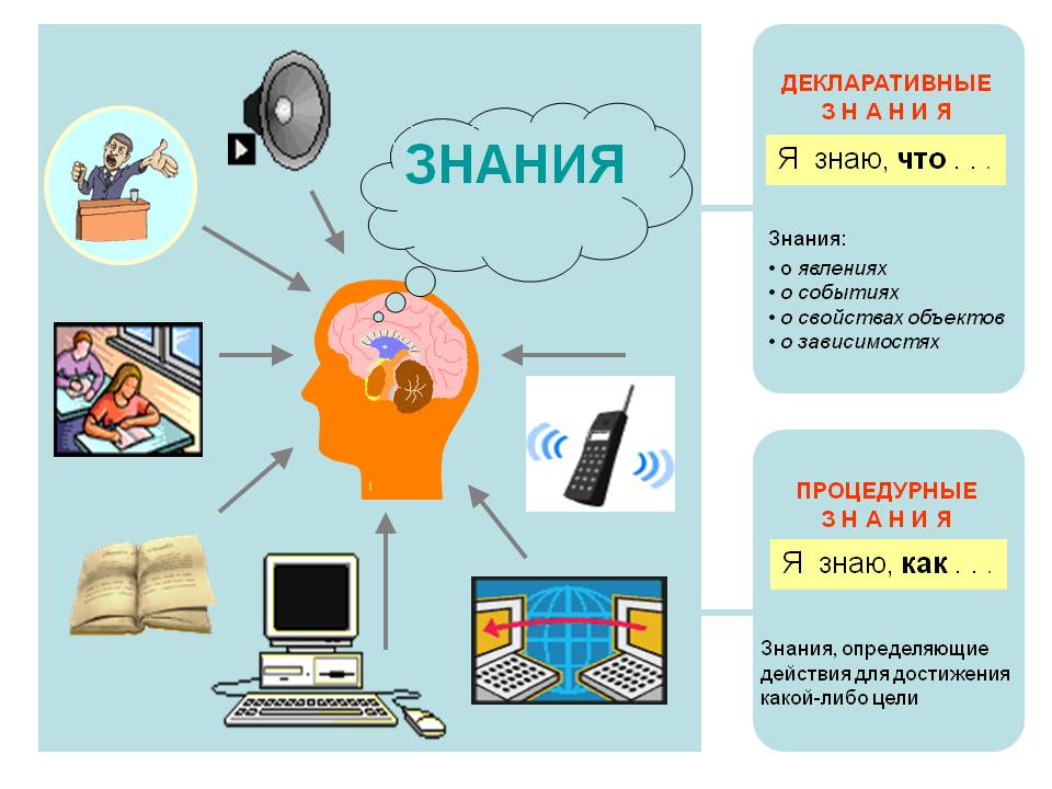 Информация и знания