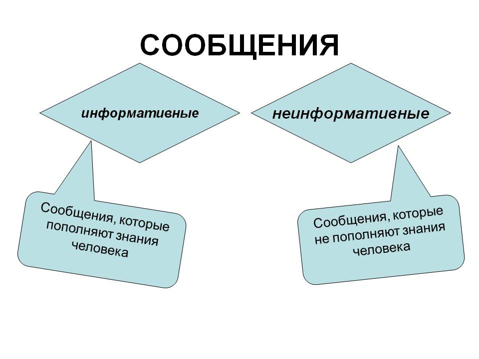 Сообщения
