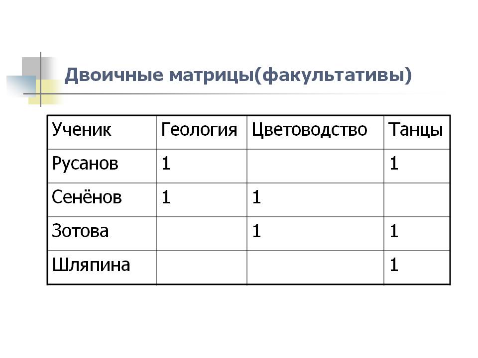Двоичные матрицы(факультативы)