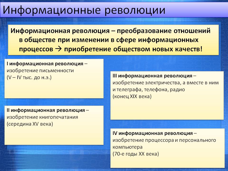 Информационные революции