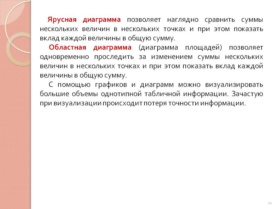 Ярусная диаграмма