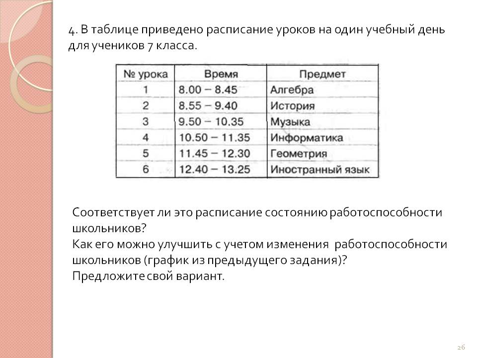В таблице приведено расписание уроков на один учебный день
