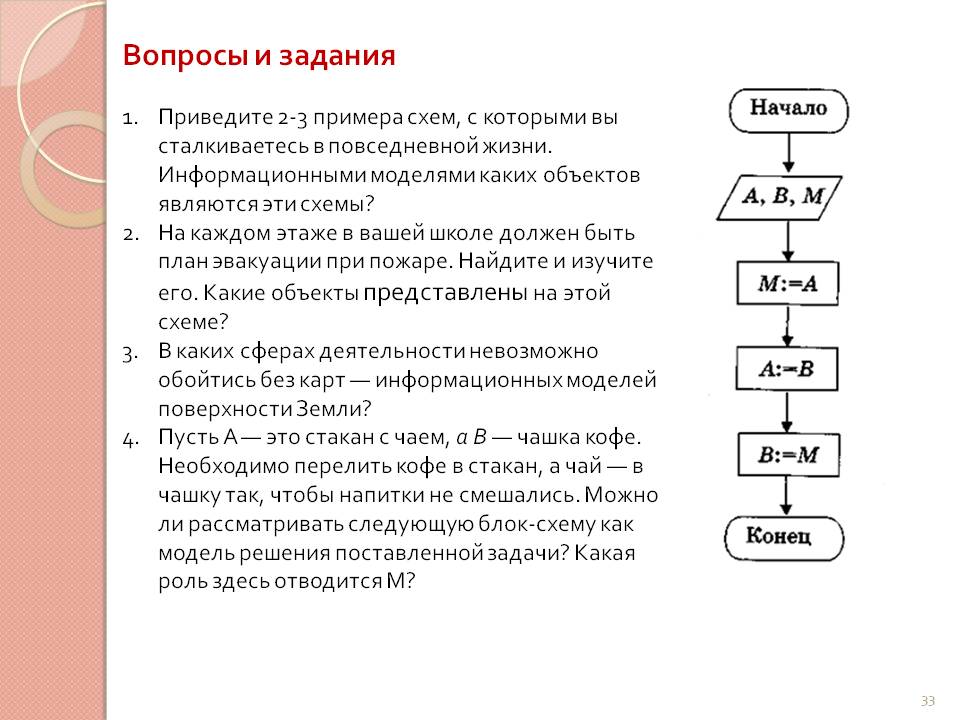 Приведите 2-3 примера схем, с которыми вы сталкиваетесь