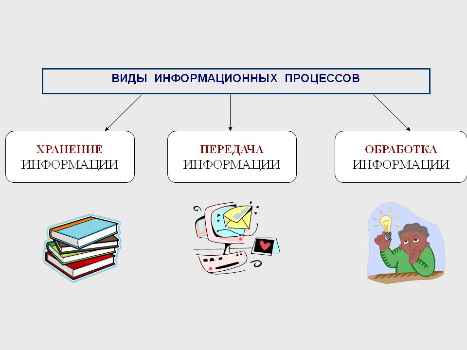 Хранение информации