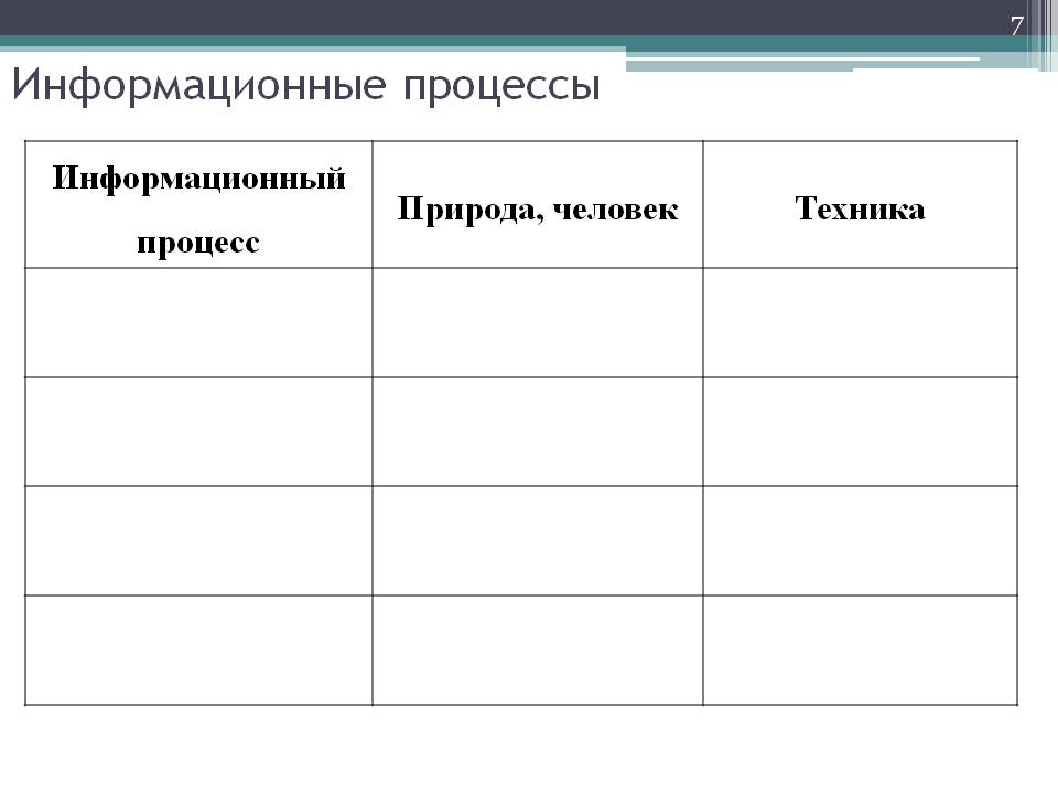 Информационные процессы