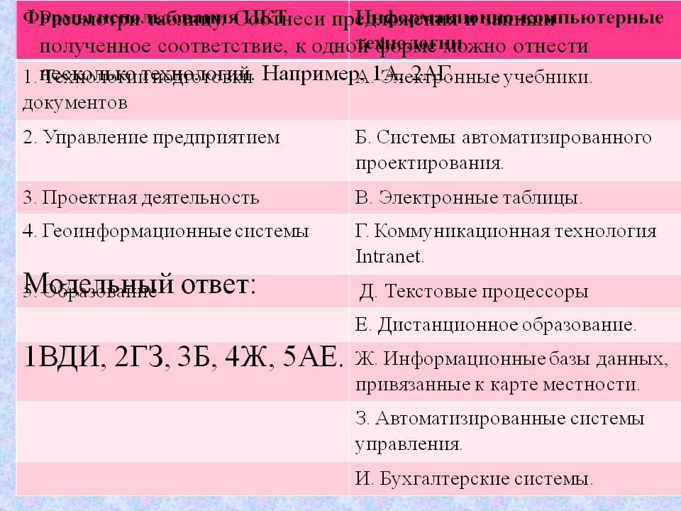 Модельный ответ: 1ВДИ, 2ГЗ, 3Б, 4Ж, 5АЕ
