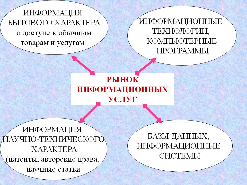ИНФОРМАЦИЯ БЫТОВОГО ХАРАКТЕРА о доступе к обычным товарам и услугам