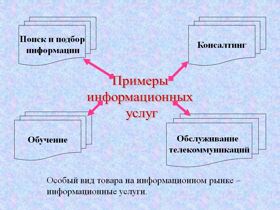 Примеры информационных услуг