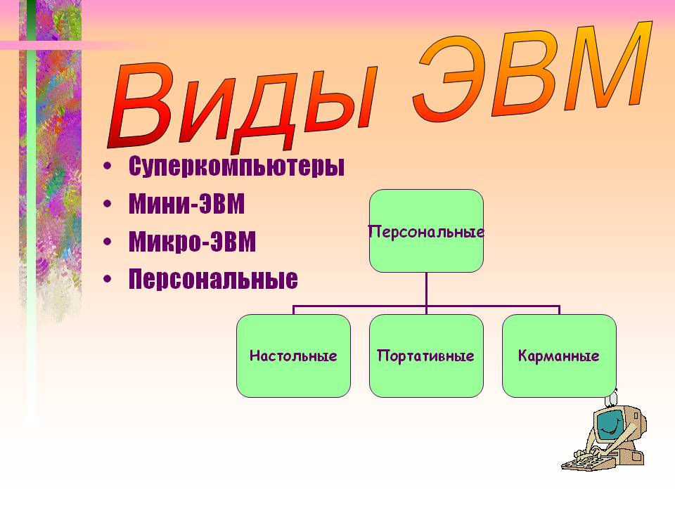 Виды ЭВМ