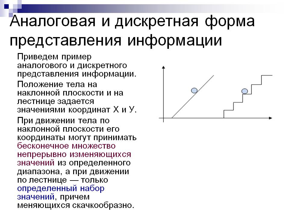 Пример аналогового и дискретного представления информации