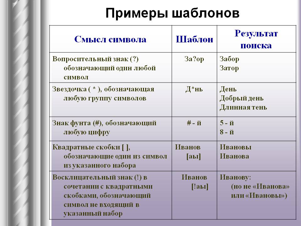 Примеры шаблонов