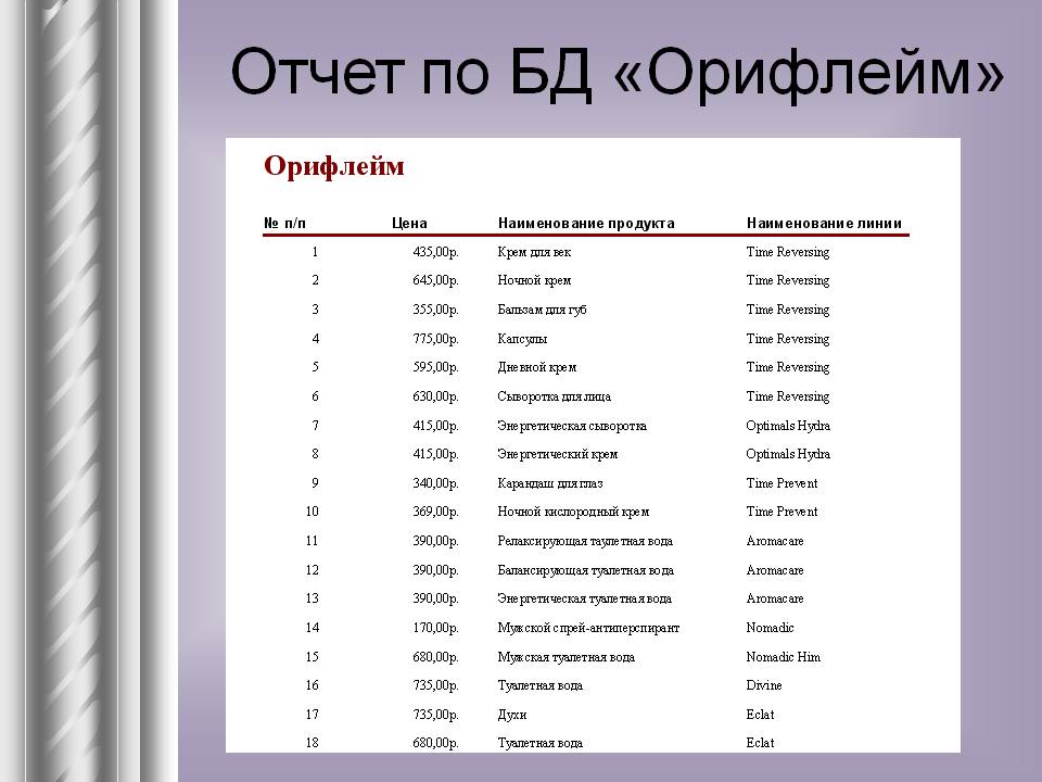 Отчет по БД «Орифлейм»