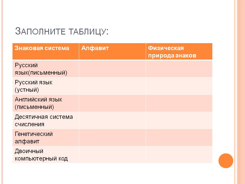 Заполните таблицу: