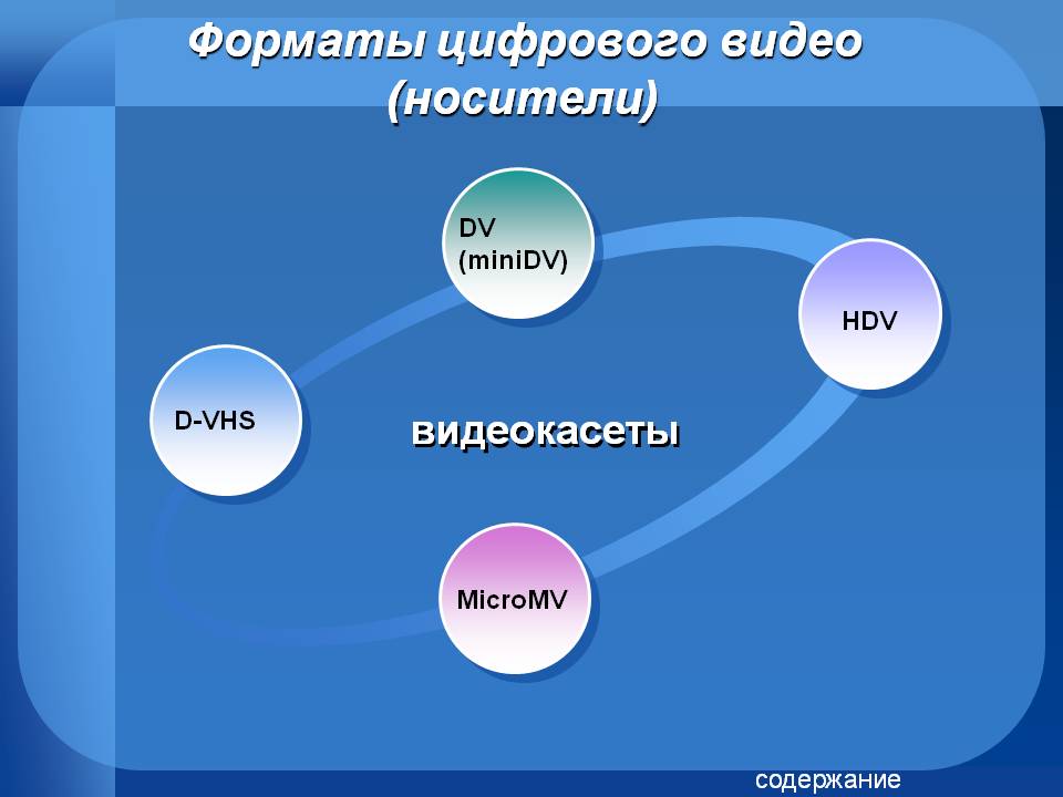 Форматы цифрового видео (носители)
