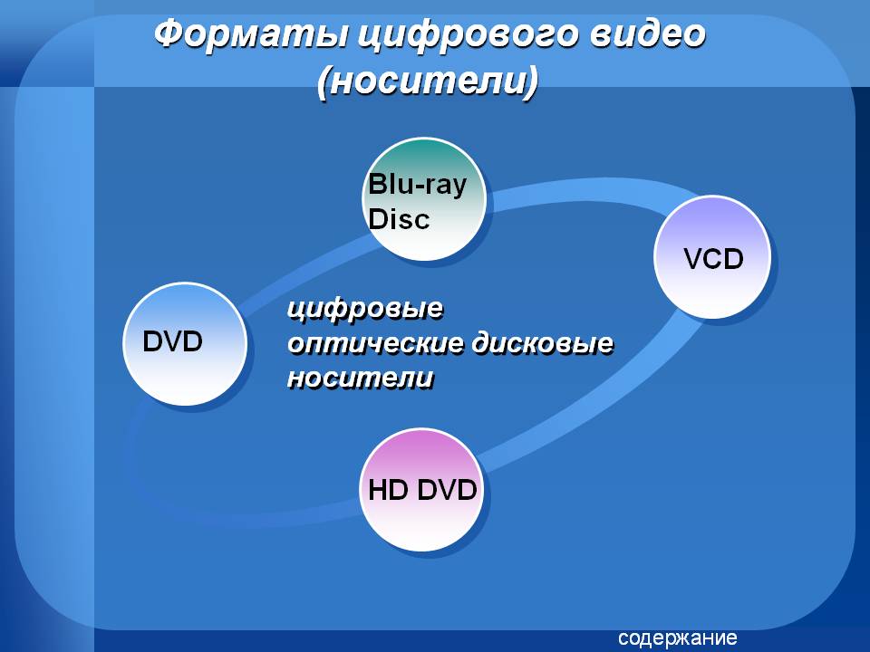 Форматы цифрового видео (носители)