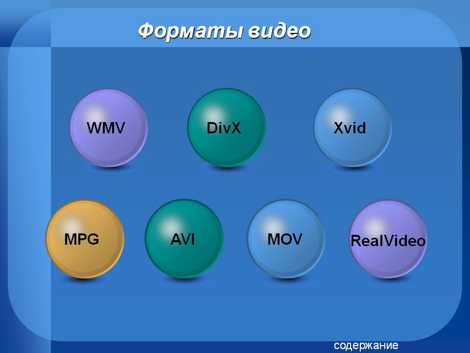 Форматы видео