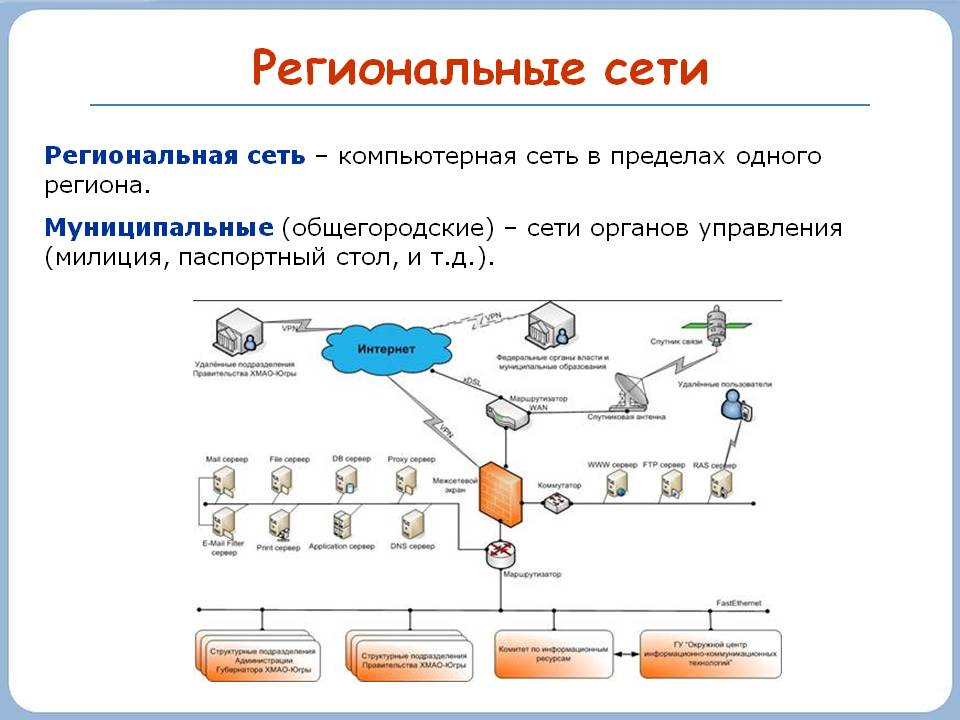 Региональные сети