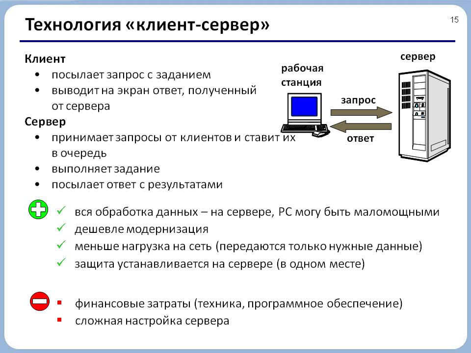 Технология «клиент-сервер»