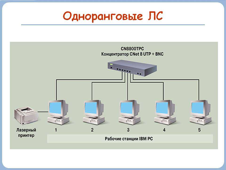 Одноранговые ЛС