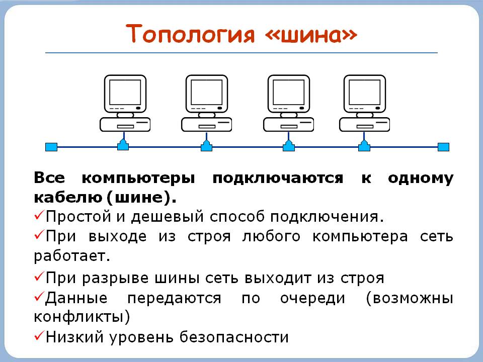 Топология «шина»