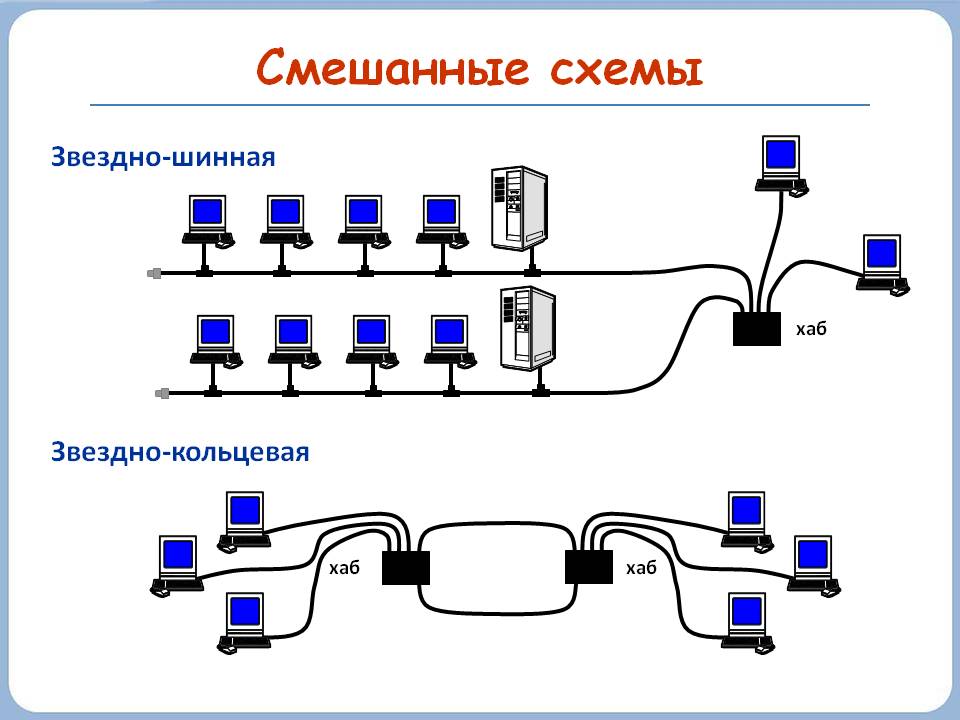 Смешанные схемы