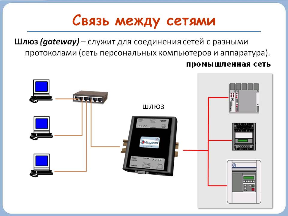 Связь между сетями