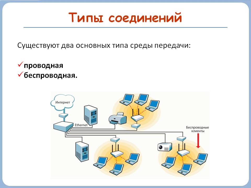 Типы соединений
