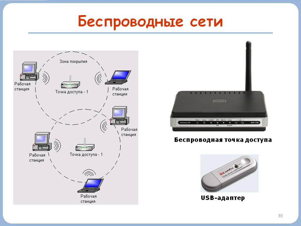 Беспроводные сети