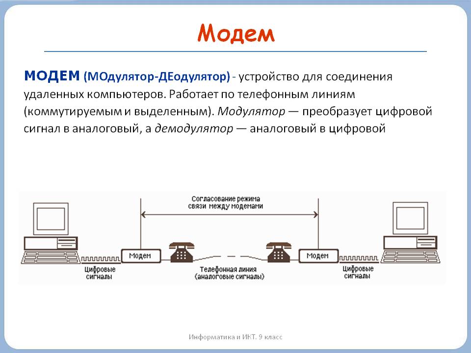 Модем