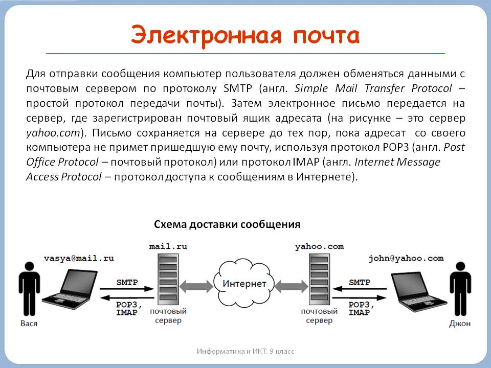 Электронная почта