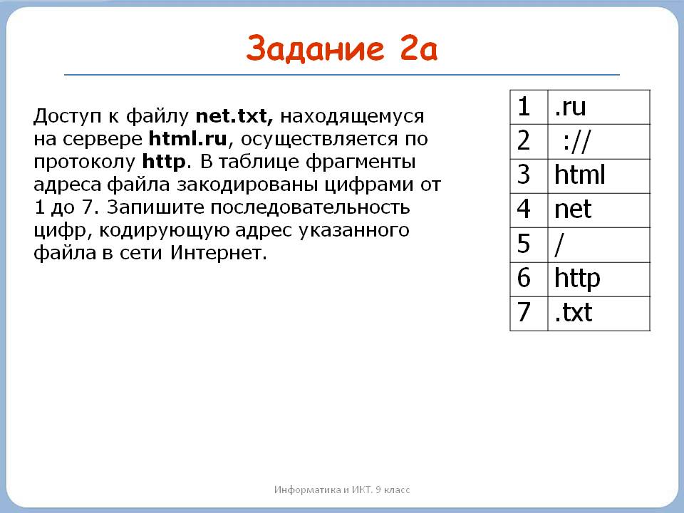 Задание 2а