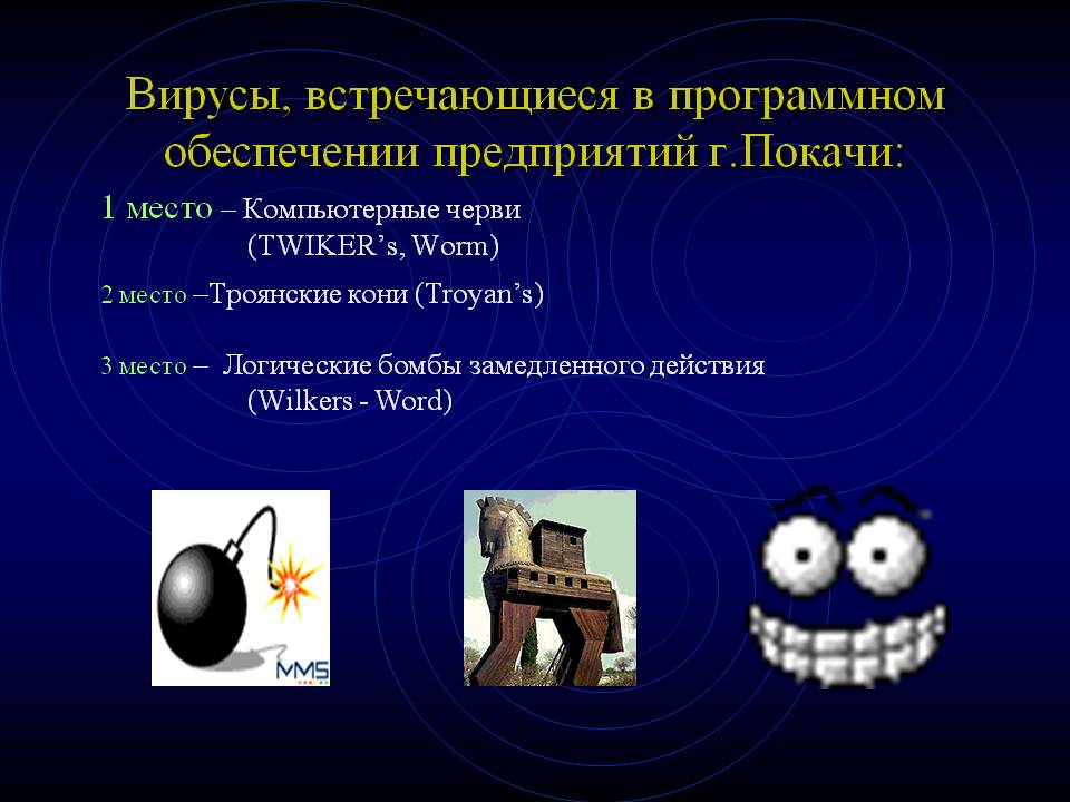 Вирусы, встречающиеся в программном обеспечении предприятий г.Покачи: