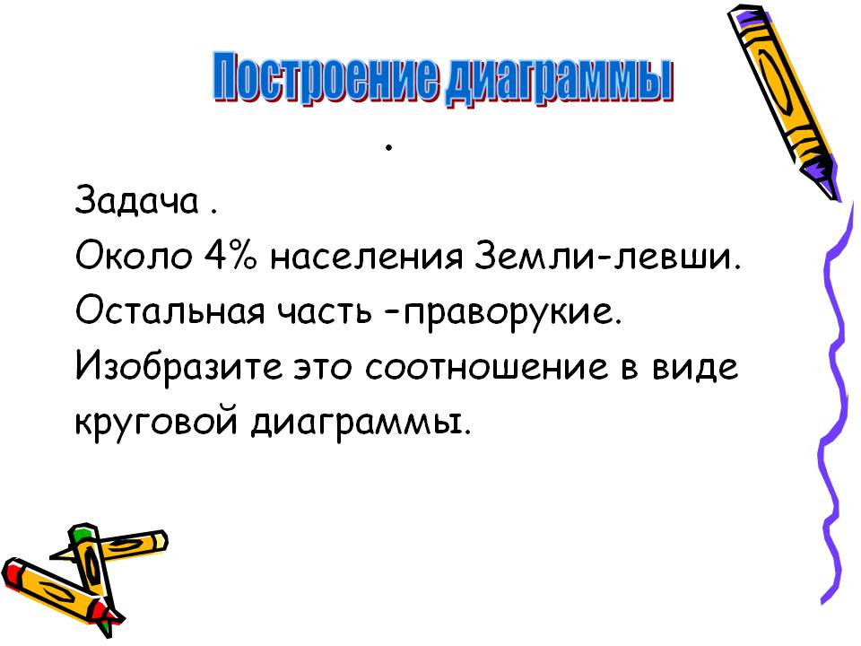Построение диаграммы