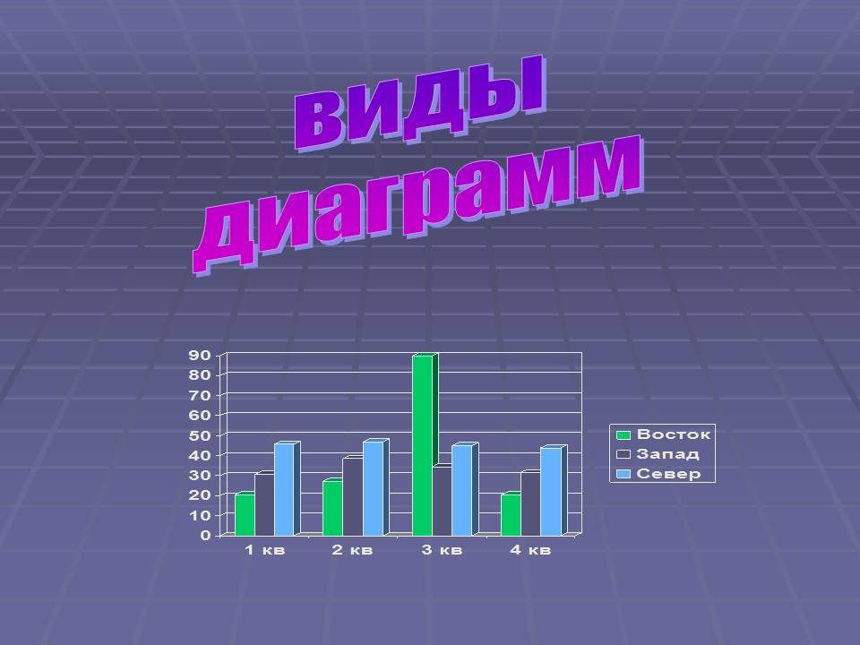 Виды диаграмм