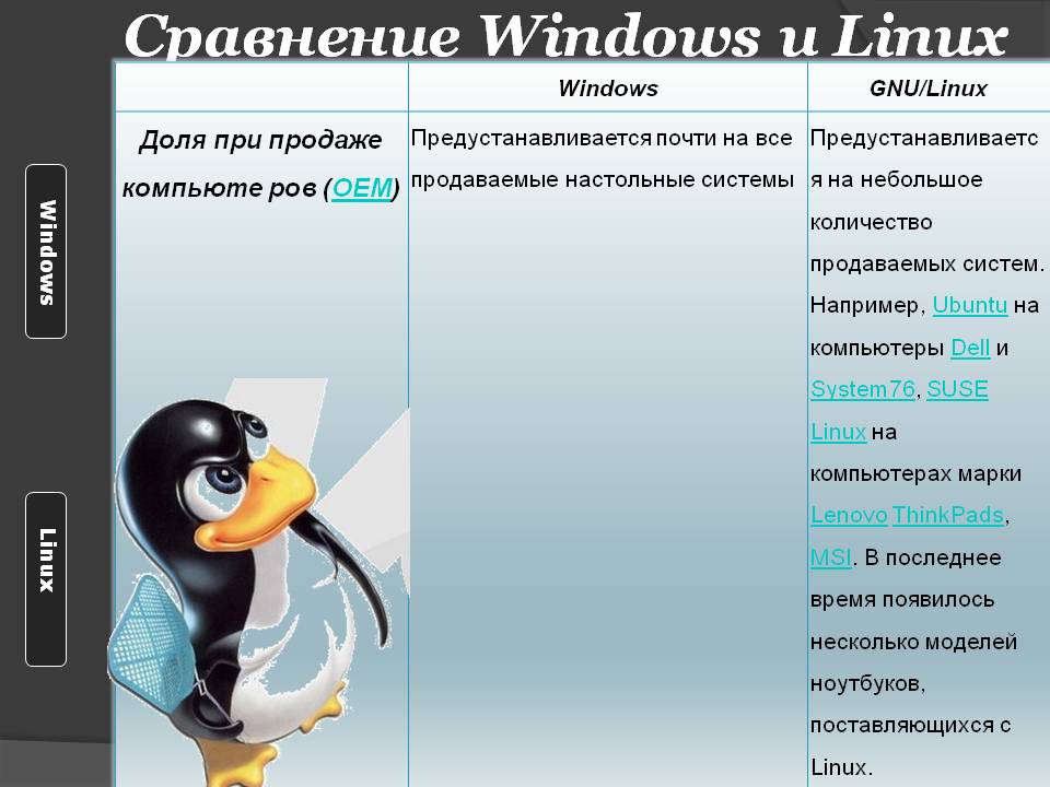 Сравнение Windows и Linux