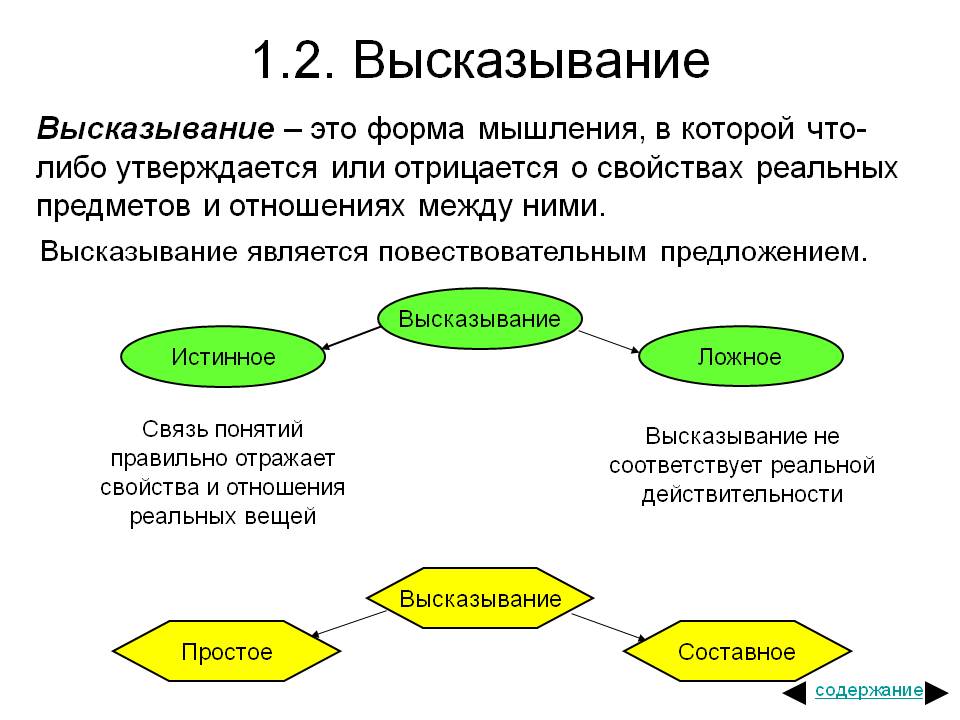 Высказывание